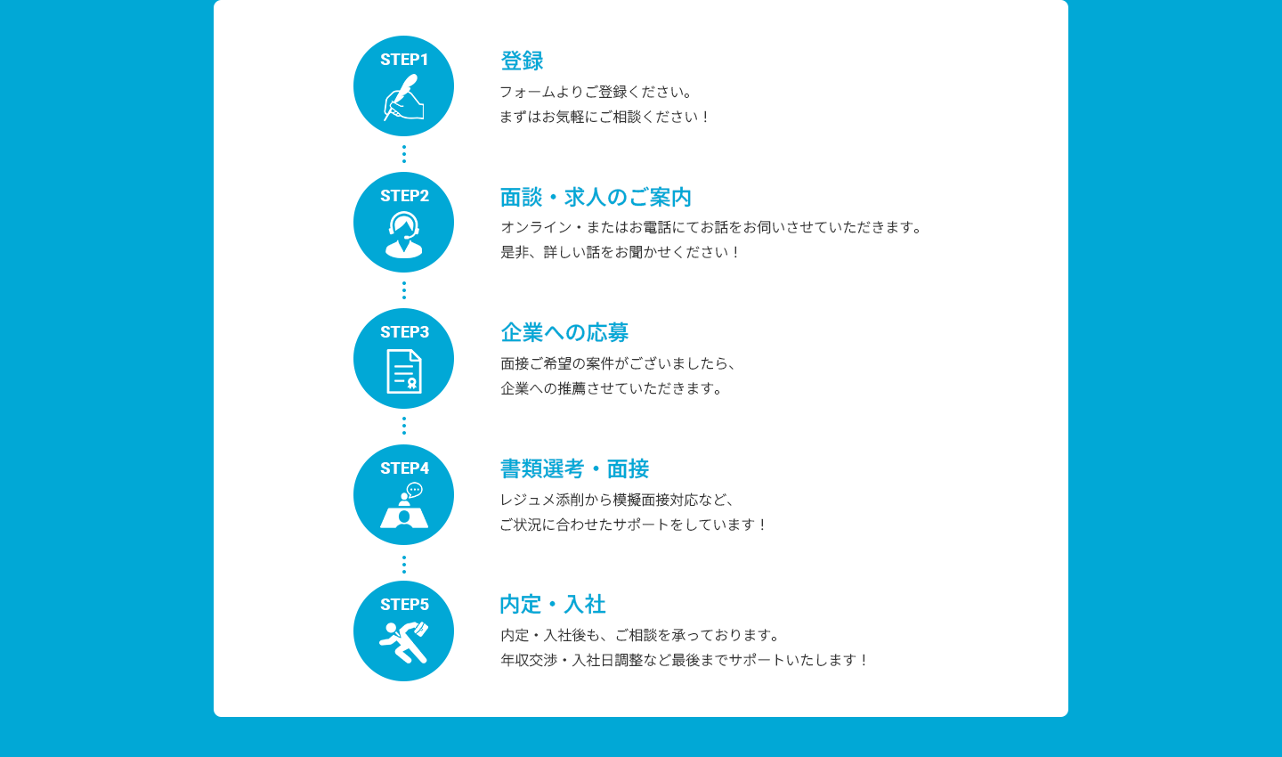 ご利用の流れの詳細